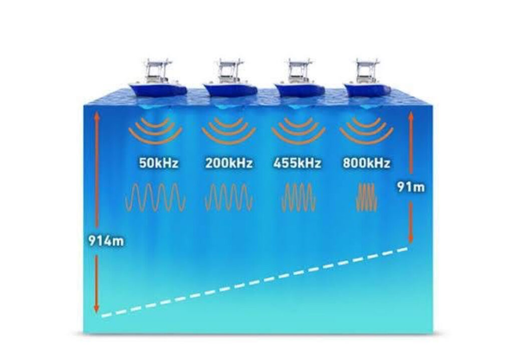 Choosing the Right Sonar Frequency for Fishing Success 1 Choosing the Right Frequency for Fishing Success