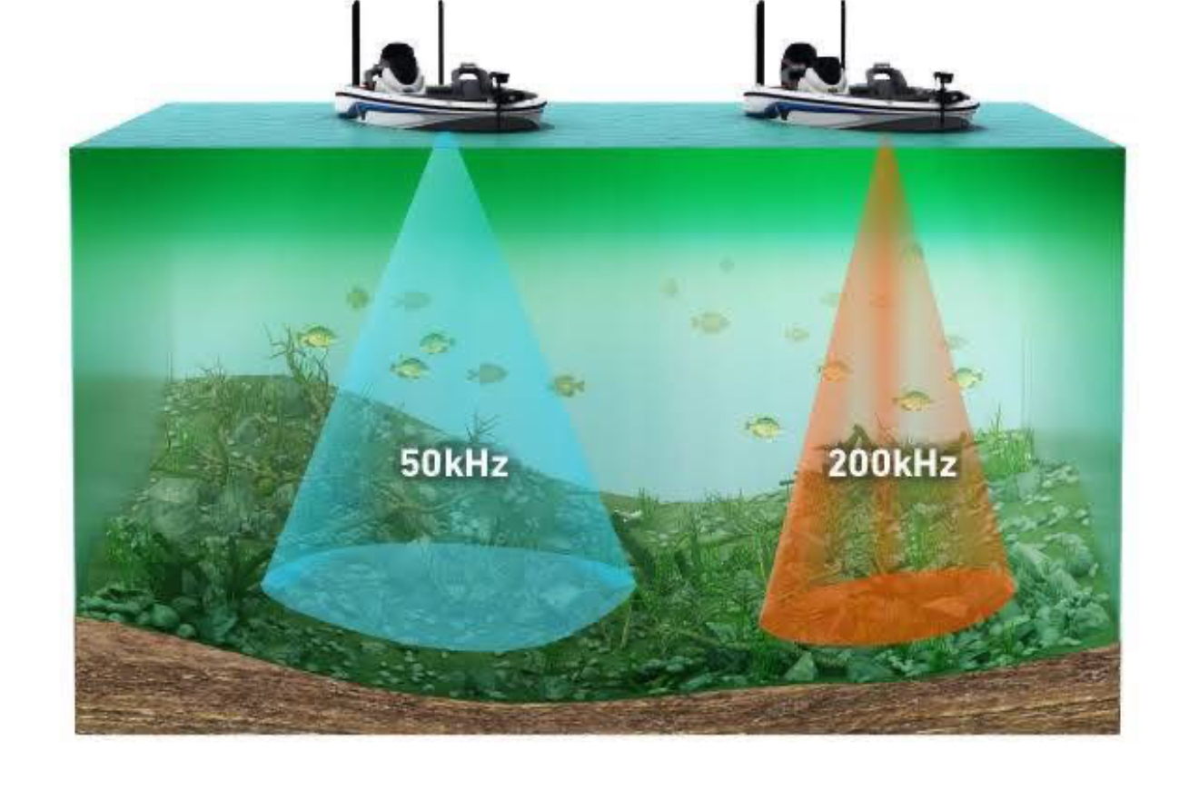 Understanding Fish Identification Through Modern Sonar Technology 10 Choosing the Right Frequency for Fishing Success